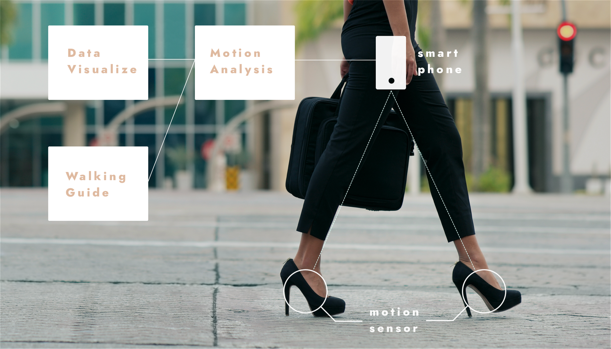Smart Heel